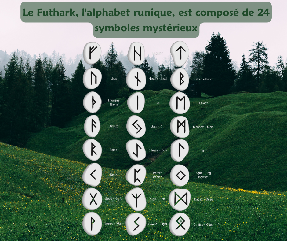 le Futhark l'alphabet magique et ses 24 symboles mystérieux